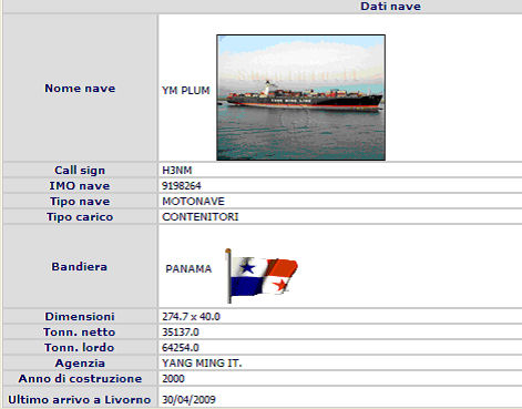 Archivio Navi
